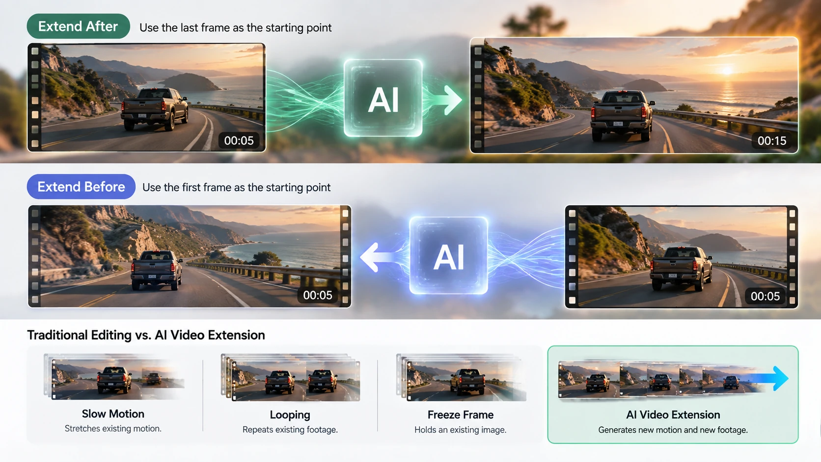 how-ai-video-extension-works.webp